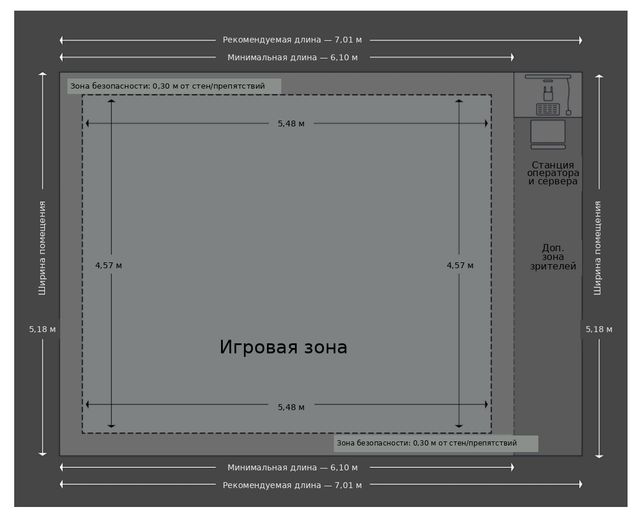 Схема игровой зоны